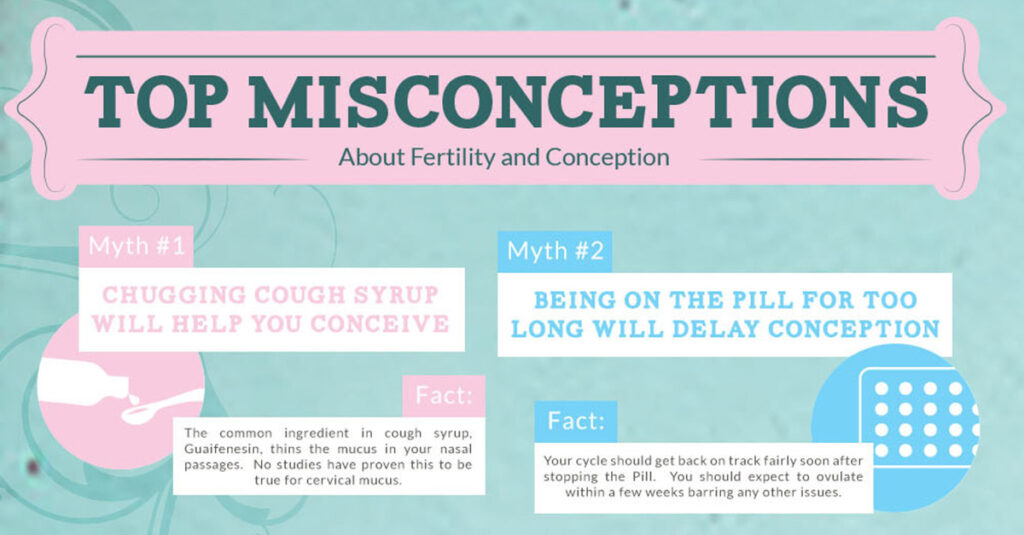 Top Misconceptions About Fertility [Infographic]