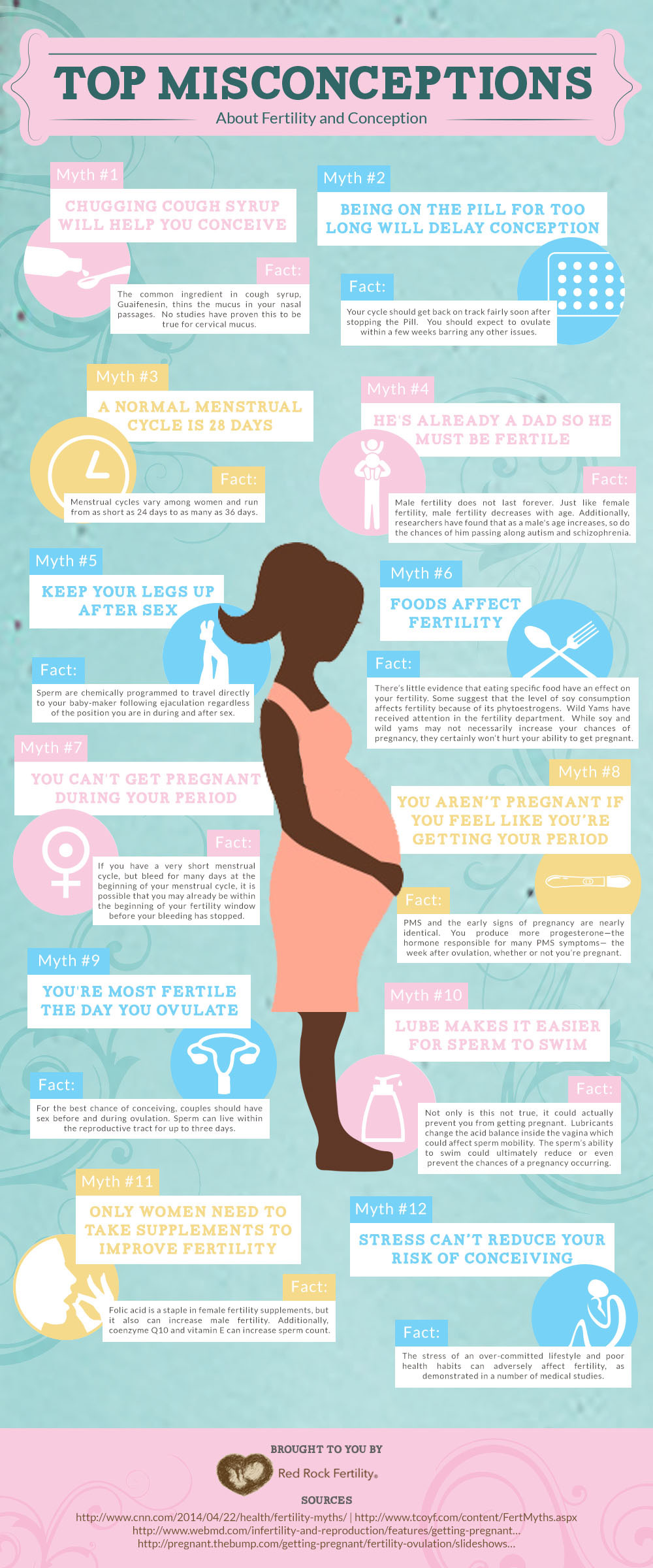 Top Misconceptions About Fertility Infographic Red Rock Fertility