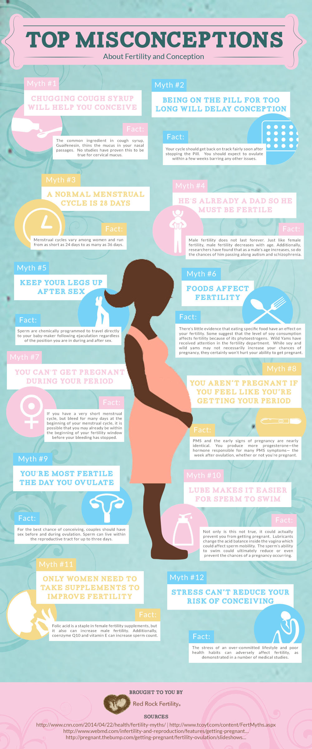 Top Misconceptions About Fertility [Infographic] - Red Rock Fertility